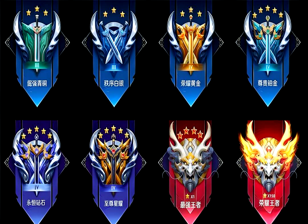 王者荣耀段位等级顺序-王者荣耀段位等级图片2025