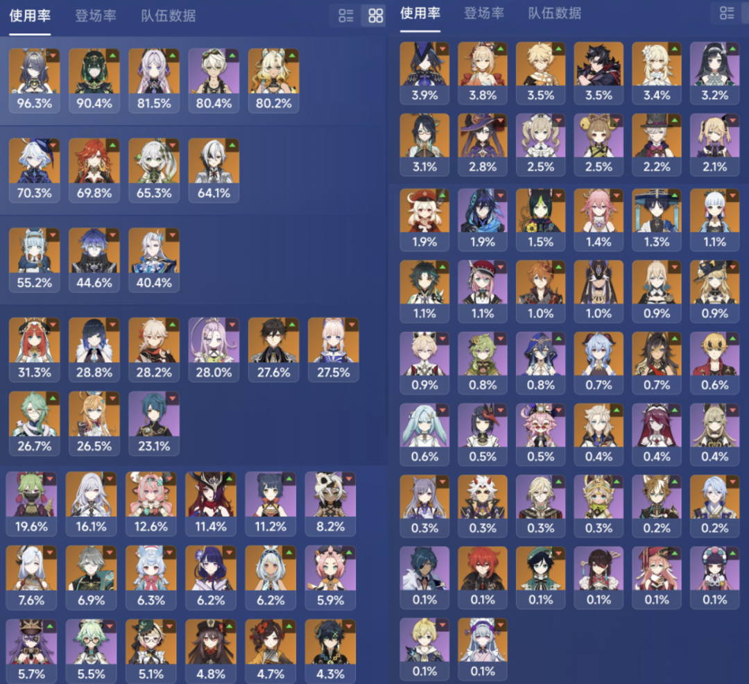 原神角色强度排名-原神角色排行榜最新版本