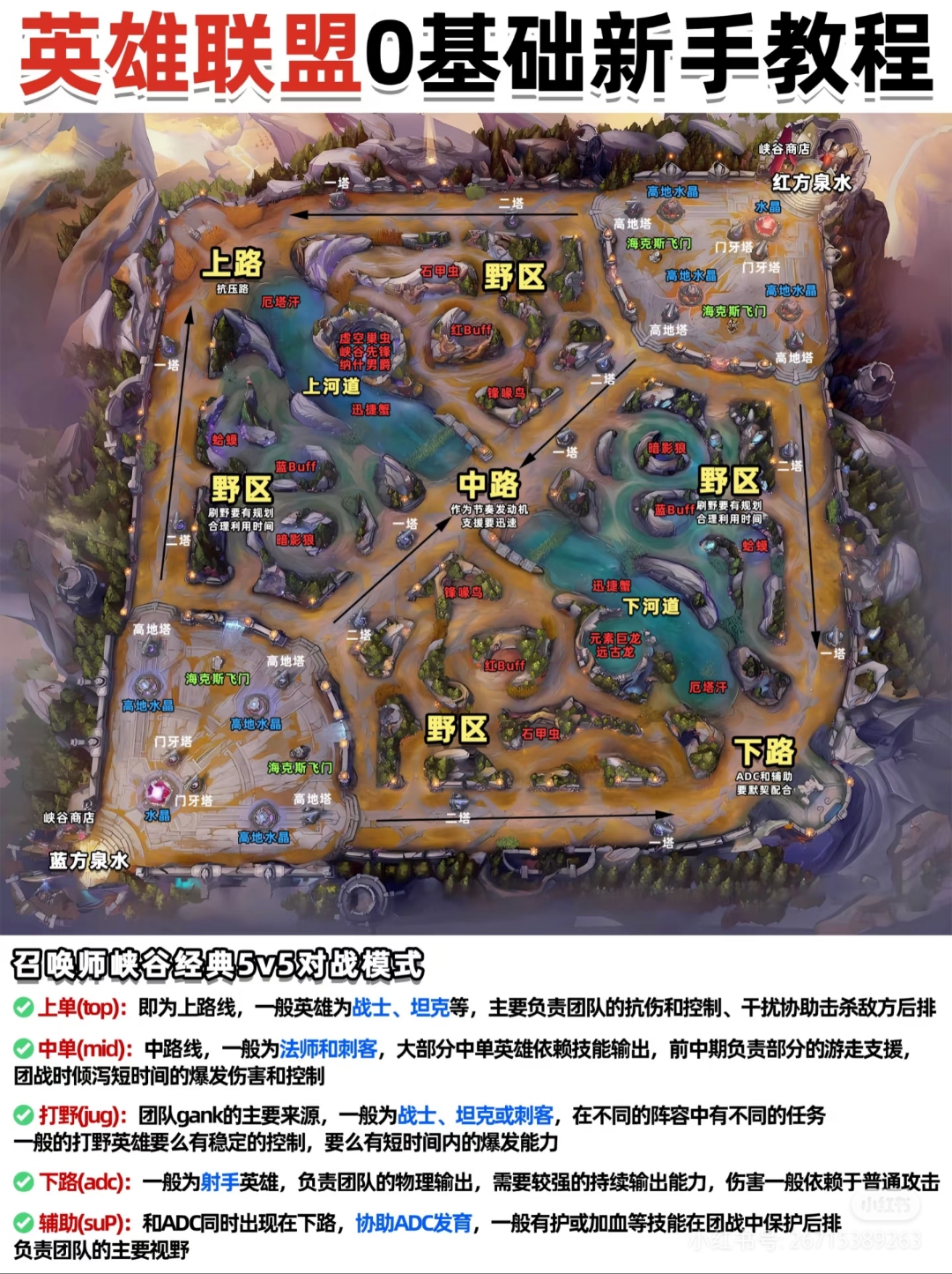 英雄联盟怎么玩？英雄联盟新手攻略大全
