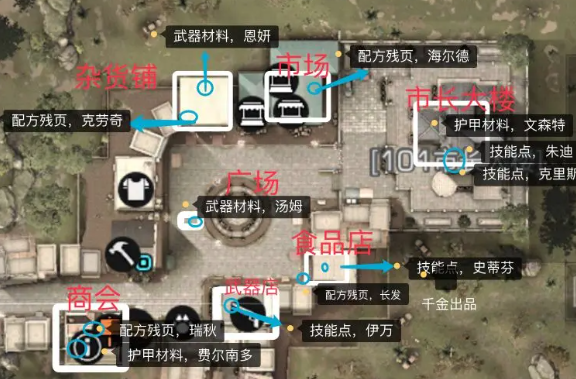 明日之后NPC送礼攻略-明日之后NPC送礼大全