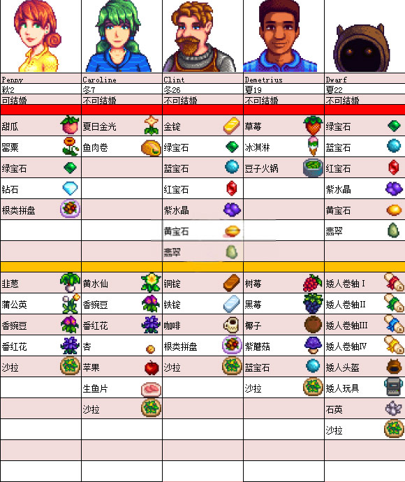 星露谷物语人物喜好图-星露谷物语NPC喜好攻略