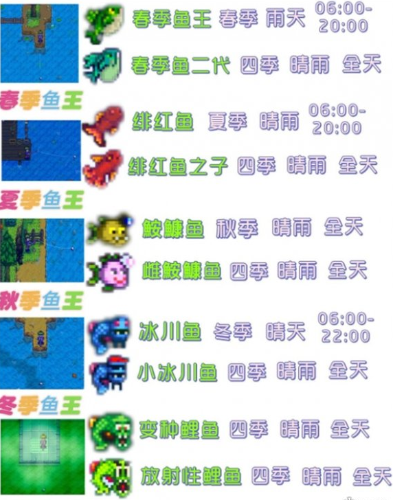 星露谷物语鱼图鉴大全-星露谷物语鱼图鉴一览表