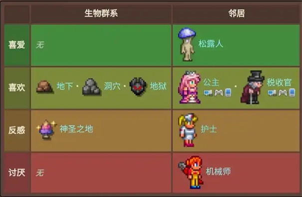 泰拉瑞亚NPC房子入住攻略-泰拉瑞亚怎么造NPC房子