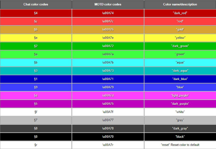 我的世界颜色代码大全-我的世界怎么打彩色字