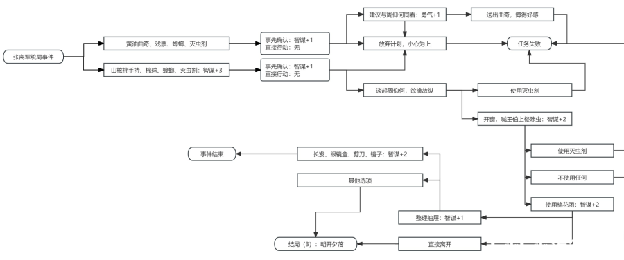 谍惊蛰全剧情攻略详解-谍惊蛰攻略全部答案