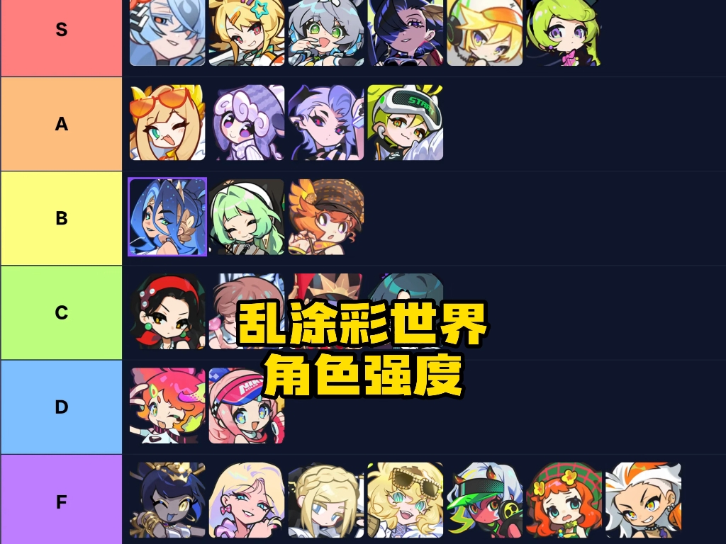 乱涂彩世界角色强度排行-乱涂彩世界角色推荐