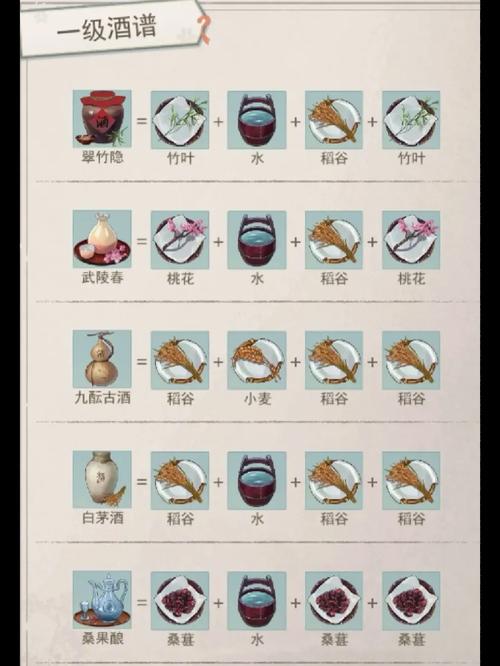 江湖悠悠酒谱配方大全-江湖悠悠酒谱配方大全1-11级