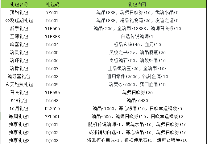 礼包码.png