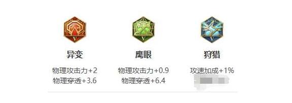 王者荣耀鸡爪流雅典娜铭文出装-王者荣耀鸡爪流雅典娜铭文攻略