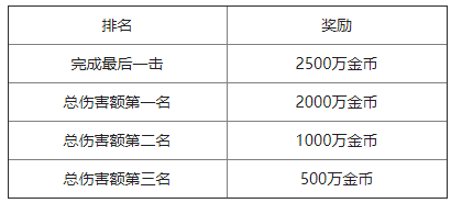 世界BOSS玩法详解截图4