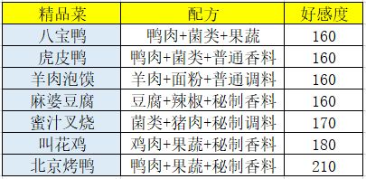 盛世芳华食谱做法与价格攻略截图3