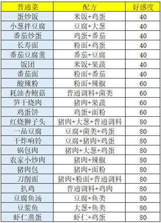 盛世芳华食谱做法与价格攻略截图2
