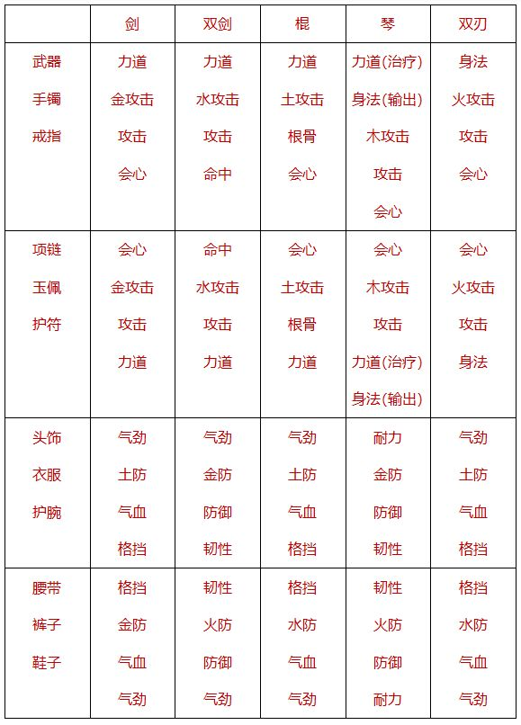 修为提升攻略5