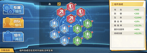 阵容攻略截图2