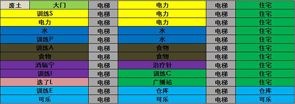 辐射避难所最强布局图