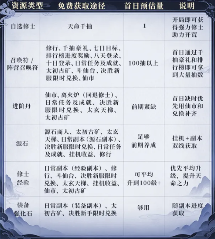 遮天帝路争锋0.1折