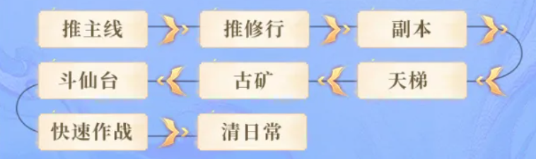 遮天帝路争锋0.1折