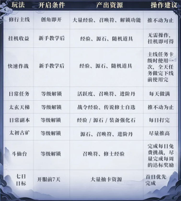 遮天帝路争锋0.1折