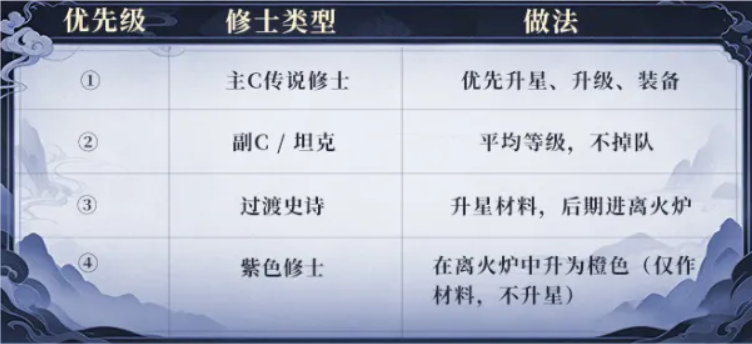遮天帝路争锋0.1折