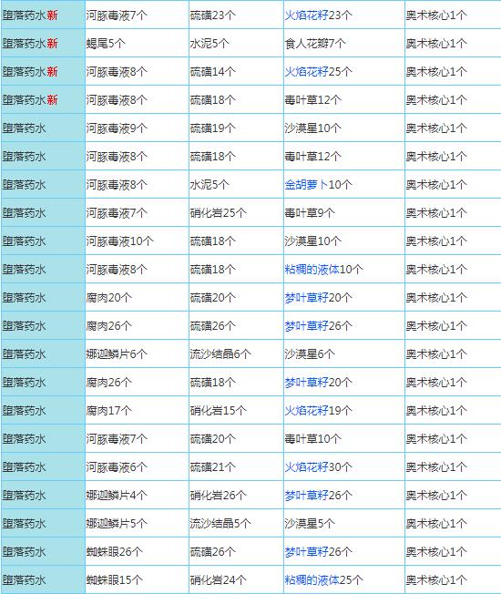 配方大全截图3