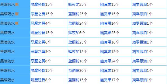 配方大全截图6