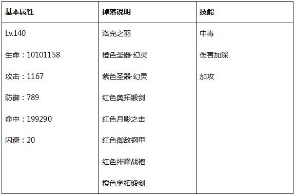 丝罗女妖