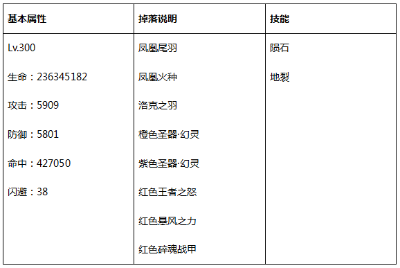 石像巨鬼
