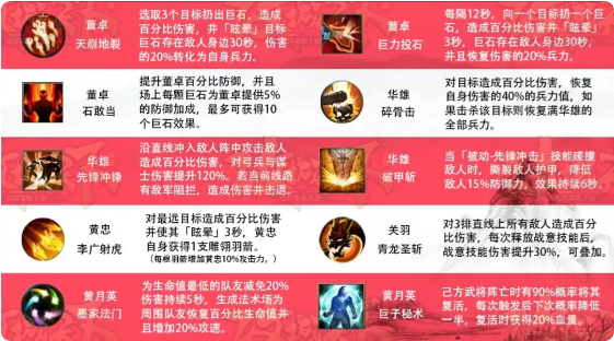 阵容攻略4