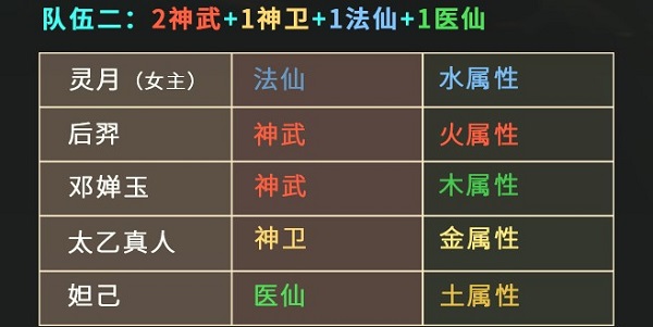 阵容推荐配图2