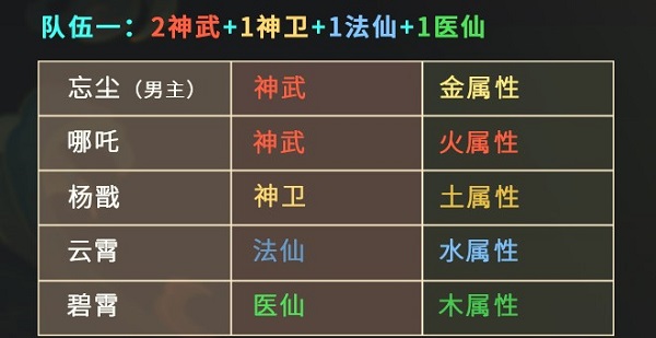 仙弈传说阵容推荐配图1