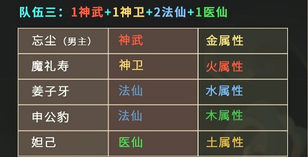 阵容推荐配图3