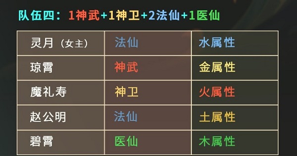 阵容推荐配图4