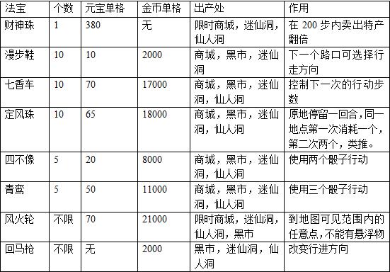 跑商攻略截图3