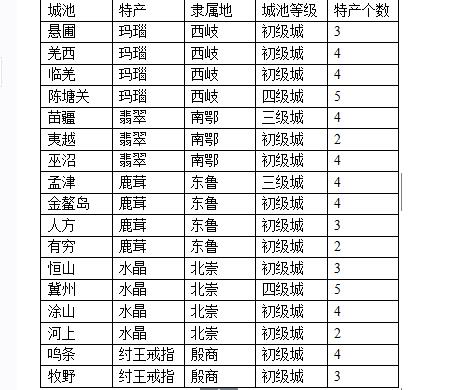 跑商攻略截图1