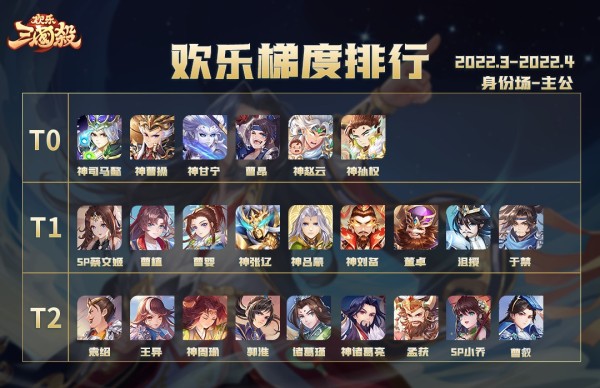 身份场强度榜截图1
