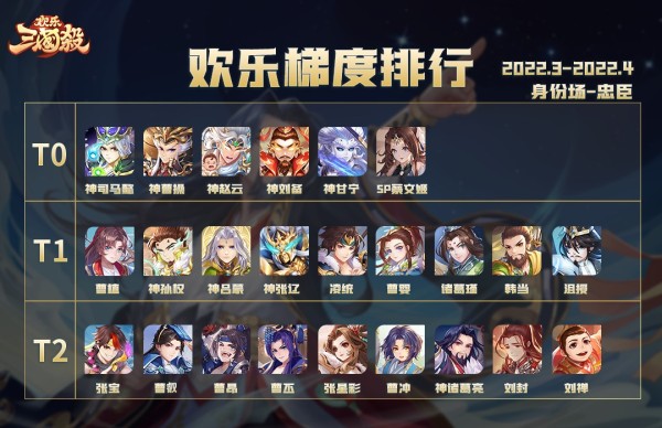身份场强度榜截图2