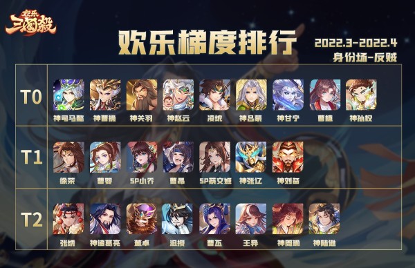 身份场强度榜截图3
