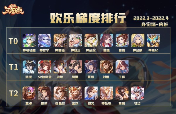 身份场强度榜截图4